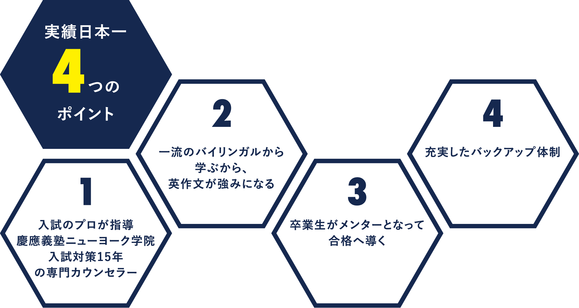 実績日本一4つのポイント