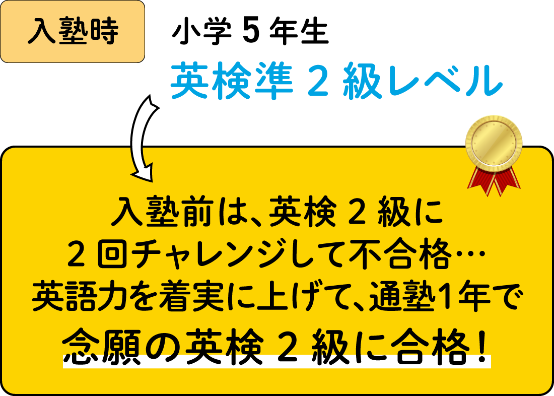 小学校6年生で英検2級合格!